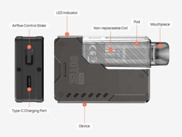 Aspire GoTek Pro Cross-Section with labels